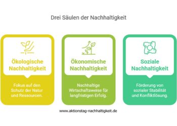 Drei Säulen der Nachhaltigkeit