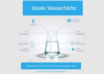 Die ideale Wasserhärte ist: