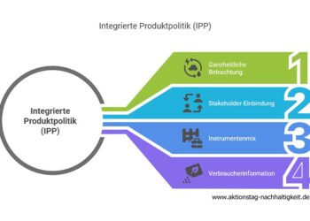 Integrierte Produktpolitik (IPP)