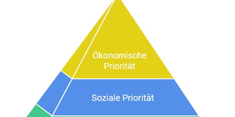 Vorrangmodell