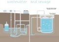 unterschied abwasser und schmutzwasser