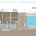 unterschied abwasser und schmutzwasser