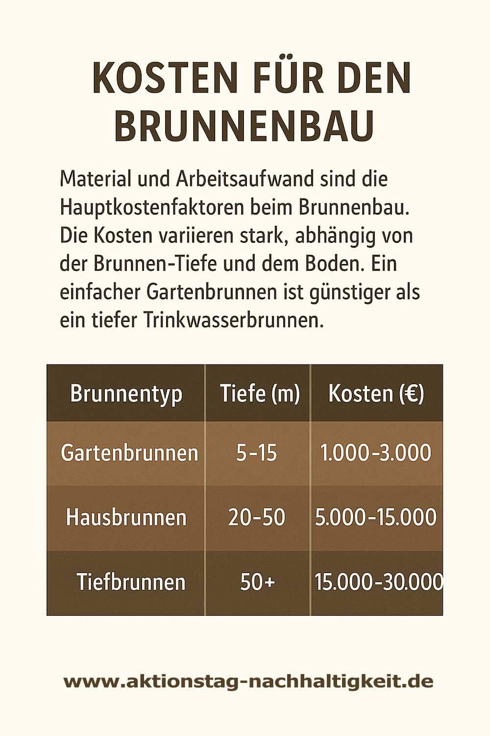 Brunnenbau-Kosten Brunnenbau-Kosten